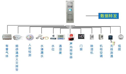 傳統配電室面臨的挑戰與智能控制系統集成的解決方案