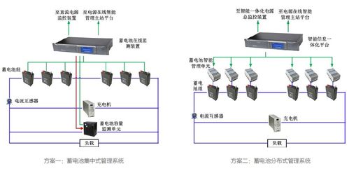 蓄電池分布式智能管理系統(tǒng)在智能控制系統(tǒng)集成中的應(yīng)用